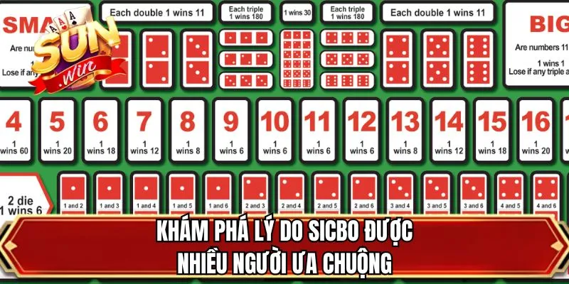 Khám phá lý do sicbo được nhiều người ưa chuộng